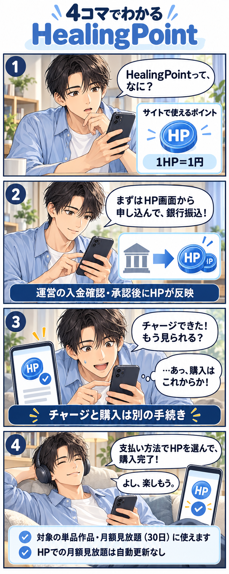 4コマでわかるHealingPoint。1HPは1円分。HP画面から申し込み、銀行振込後、運営の入金確認・承認でHPが反映。チャージと購入は別の手続きです。支払い方法でHPを選び、購入を確定します。対象の単品作品と自動更新なしの月額見放題（30日）に使えます。
